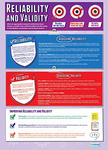 Daydream Education Psychological Investigations Class Posters, Set of 6, EXTRA LARGE 33" x 23.5" Psychology Middle & High School, Classroom Decoration, Wall Charts