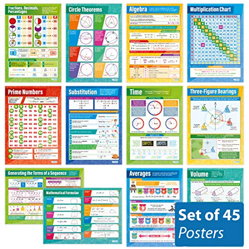 Math High School Classroom Posters, Set of 45, EXTRA LARGE 33" x 23.5"