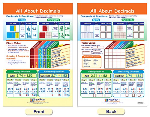 NewPath Learning Ratios, Decimals & Percents Bulletin Board Charts, Set/7 - Laminated, Double-Sided, Full-Color, 12" x 18" (93-3502)