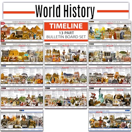 Young N Refined World History Posters Time Line bulletin board set, 13 charts pack Glossy Paper (9"x18") USA MADE