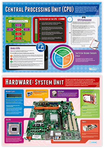 Daydream Education Computer Systems Classroom Posters - Set of 7 - EXTRA LARGE - Laminated - Computer Science Middle & High School Class Decoration - Wall Charts