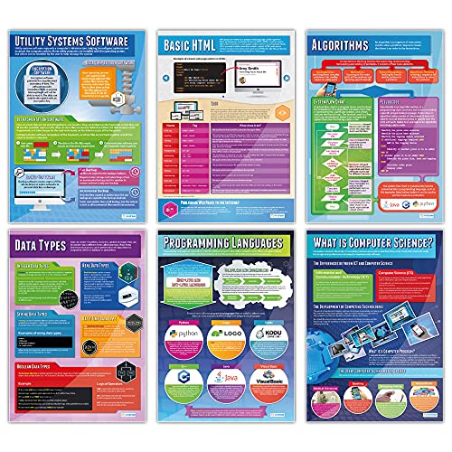 Computer Science Classroom Posters, Set of 32, EXTRA LARGE 33" x 23.5"