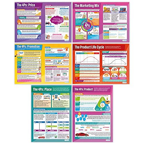 Marketing Decisions Business Posters - Set of 6, Laminated, 33" x 23.5"