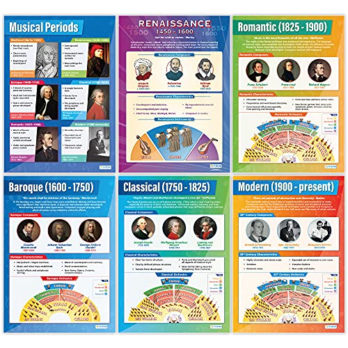 Music Posters - Set of 30, Extra Large, 33"x 23.5", Laminated, Wall Charts