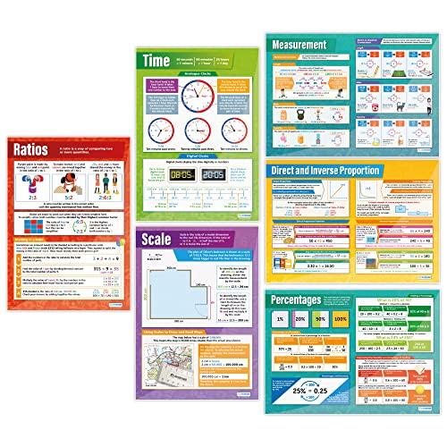 Daydream Education Ratio, Proportion & Rates of Change Math Posters - Set of 6 - EXTRA LARGE 33” x 23.5” - Laminated - Math Middle & High School Classroom Decor - Wall Charts