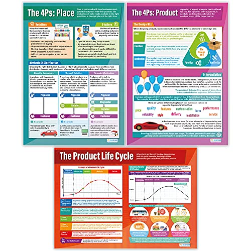 Marketing Decisions Business Posters - Set of 6, Laminated, 33" x 23.5"