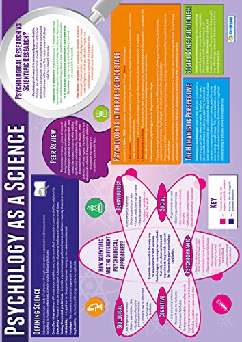 Psychological Investigations Class Posters, Set of 6, EXTRA LARGE 33"x23.5"