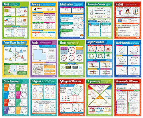 Math High School Classroom Posters, Set of 45, EXTRA LARGE 33" x 23.5"