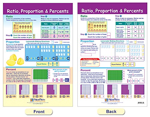 NewPath Learning Ratios, Decimals & Percents Bulletin Board Charts, Set/7 - Laminated, Double-Sided, Full-Color, 12" x 18" (93-3502)
