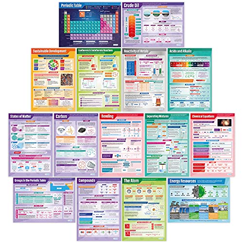 Chemistry Posters - Set of 15, Extra Large, 33" x 23.5", Laminated Finish