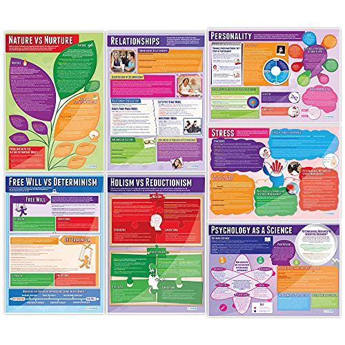 Daydream Education Psychology Classroom Posters - Set of 20 - EXTRA LARGE 33” x 23.5” - Laminated - Psychology High School Classroom Decoration - Wall Charts