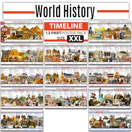World History Posters Time Line bulletin board set, 13 charts pack Laminated thick 3 mil (18x36") Young N Refined | USA MADE