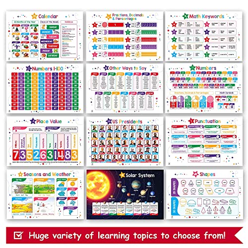 26 Set of 50 Educational Posters for Kids - Laminated & Flat, 17x11