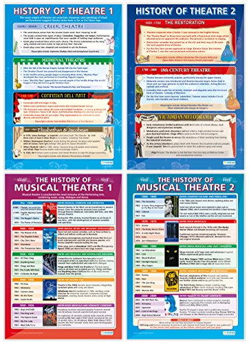 Drama Theater Posters - Set of 25, Extra Large, 33" x 23.5", Laminated