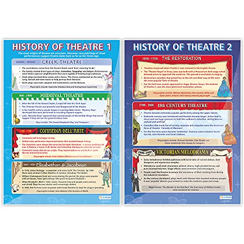 Stage & Theater Drama Classroom Posters, Set of 7, EXTRA LARGE 33"x23.5"