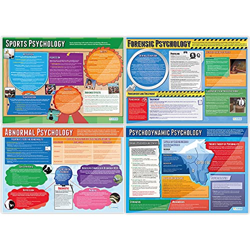 Daydream Education Set of Psychology Posters - Set of 20 | Psychology Posters | Gloss Paper measuring 33” x 23.5” | Psychology Charts for the Classroom | Education Charts