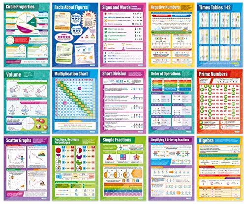 Math High School Classroom Posters, Set of 45, EXTRA LARGE 33" x 23.5"