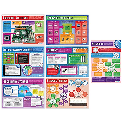 Systems & Network Posters - Set of 7, Extra Large, 33" x 23.5", Gloss Paper