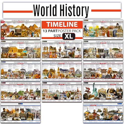 World History Time Line Posters bulletin board set, 13 charts pack Laminated thick 3 mil (12x24) Young N Refined | USA MADE