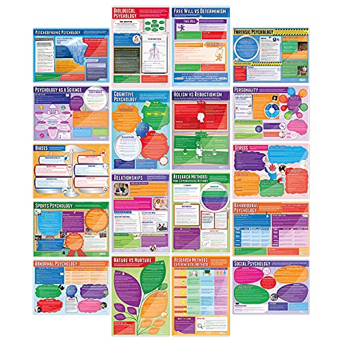 Daydream Education Set of Psychology Posters - Set of 20 | Psychology Posters | Gloss Paper measuring 33” x 23.5” | Psychology Charts for the Classroom | Education Charts