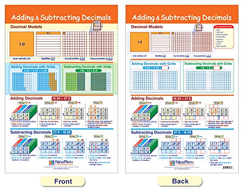 NewPath Learning Ratios, Decimals & Percents Bulletin Board Charts, Set/7 - Laminated, Double-Sided, Full-Color, 12" x 18" (93-3502)