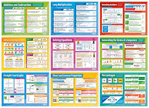 Daydream Education Math High School Posters - Set of 45 - EXTRA LARGE 33” x 23.5” - Gloss Paper - Math Middle & High School Class Decoration - Wall Charts