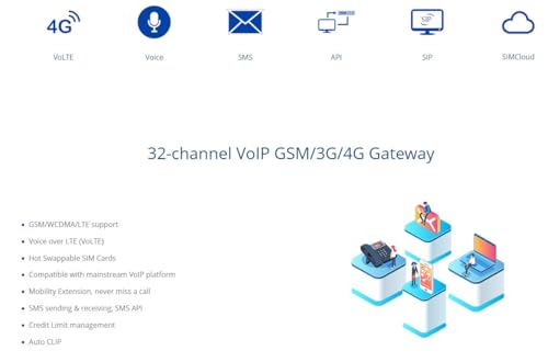 DINSTAR GSM VoIP Gateway 32 Channel SIP WCDMA LTE 3G 4G