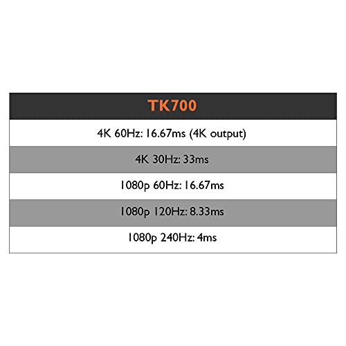 BenQ TK700STi 4K HDR Gaming Projector | Low Input Lag | 3000lm | 100” at 6.5 ft | PS5, Xbox Series X Compatible