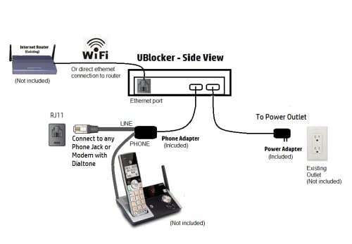 HQteleCOM.com Ultimate Call Blocker WiFi - Block Unsolicited Calls (Robocalls, Scams, Non-Profit) Automatically - USA Made