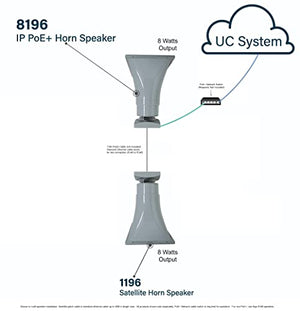 Algo 8196 SIP PoE+ High Power Paging Speaker IP Loud Ringer