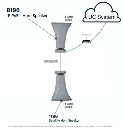 Algo 8196 SIP PoE+ High Power Paging Speaker IP Loud Ringer