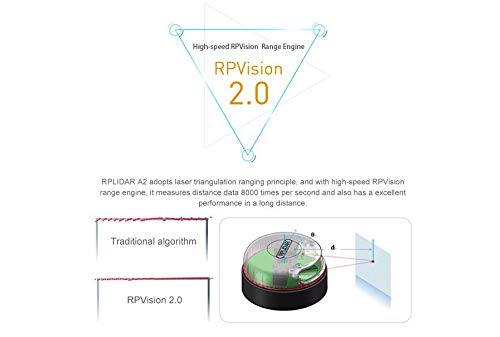 seeed studio RPLiDAR A2M8 360 Degree 2D Laser Range Scanner Kit, 8000 Times Sample Rate and 12 Meters Distance High-Speed RPVision 2.0 Range Engine Radar Sensor Module for Intelligent Obstacle/Robot