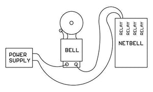 Linortek Netbell-2 TCP/IP Ethernet 2 Zone Bell Ringer Web-Based Bell Controller for 110V 10A Alarm Signal Bell/Horn/Buzzer and Other Timed Equipment POE