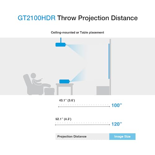 Optoma GT2100HDR Short Throw Laser Home Theater Projector, 1080p HD with 4K HDR Input, 4,200 Lumens