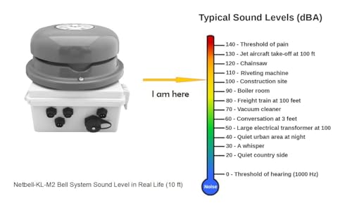 Netbell-KL-M2 Automatic All-in-One Extra Loud Break Bell System