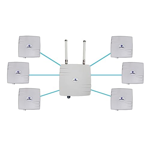 EtherWAN EasyLink MP Preconfigured Multipoint IP67 Wireless Bridge Kit, 6 Clients
