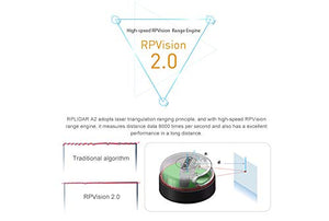 Seeed Studio RPLiDAR A2M6 360 Degree Laser Scanner Kit - 18M Range