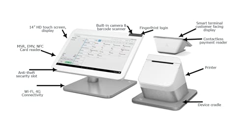 Powering POS Clover Station PRO (Duo) with Barcode Scanner - US, PR, USVI Only