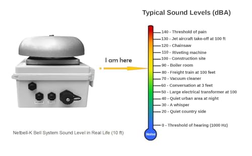Netbell-K-C All-in-One Break Bell with LED Clock System by Netbell