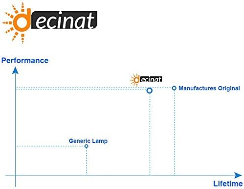 Decinat SPLAMP-101 Original Lamp Replacement Housing for Infocus IN130 IN130ST IN134 IN134ST IN136 IN136ST IN138HD IN138HDST IN2130 IN2134 IN2136 IN2138HD SP2080HD (UHP Bulb Inside)