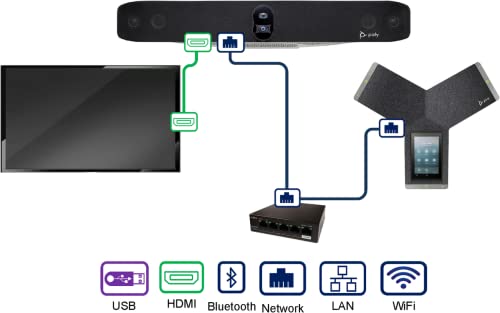 Generic VideoLink Boardroom Mobile Cart for Zoom, SIP, and H.323
