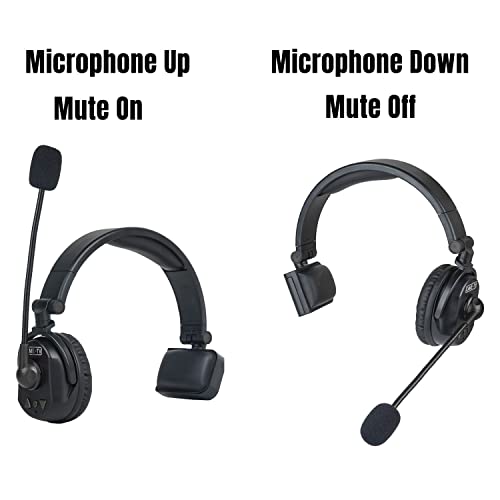 Came-TV Waero Wireless Intercom Headset System - 1200ft Range - Hardcase (7-KIT)