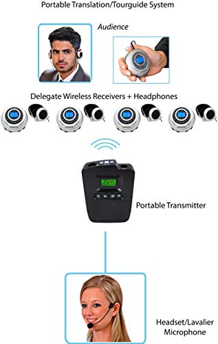 Enersound Professional Portable Interpretation System - 25-Person Tour Guide, XLR Microphone, FCC/IC Approved, Lifetime Warranty