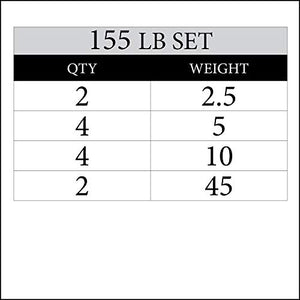 XMark Texas Star 155 lb Set Olympic Plates, Patented Design, One-Year Warranty, Olympic Weight Plates