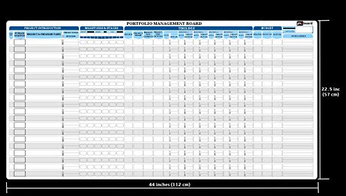 Portfolio Management Board Set, Full Magnetic Board with 666 pieces of magnetic status indicators and accessories. Enables full control over project management, sales tracking and portfolio management