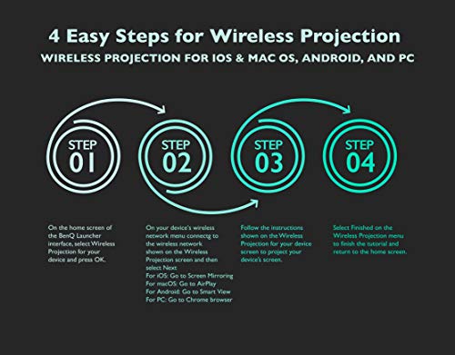 BenQ EH600 Wireless 1080p Portable Smart Business Projector | iPhone & Android Mirroring Compatibility | Built-in Apps & Internet Browser for Easy Presentations | Convenient Over-The-air Update