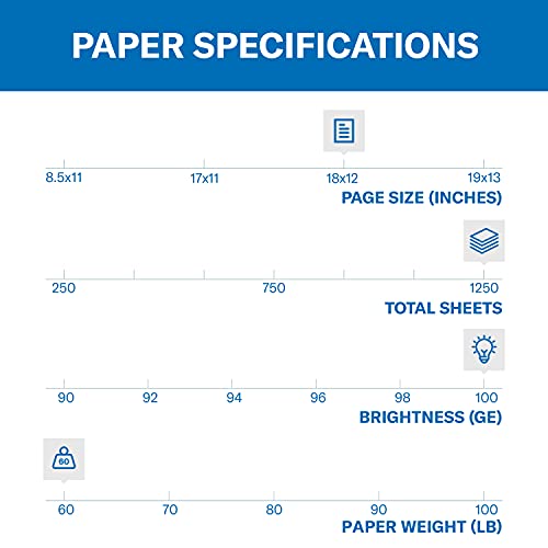 Hammermill Cardstock, Premium Color Copy, 60 lb, 18 x 12-5 Pack (1,250 Sheets) - 100 Bright, Made in the USA Card Stock, 120040C