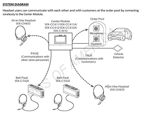 Attune II HD3 (WX-CH455) Wireless Headset 3 Microphone