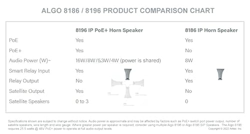 Algo 8196 SIP PoE+ High Power Paging Speaker IP Loud Ringer