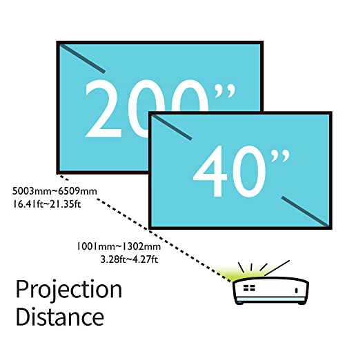 BenQ LH730 LED Full HD Conference Room Projector | 4000 Lumens | 1080P | SEO